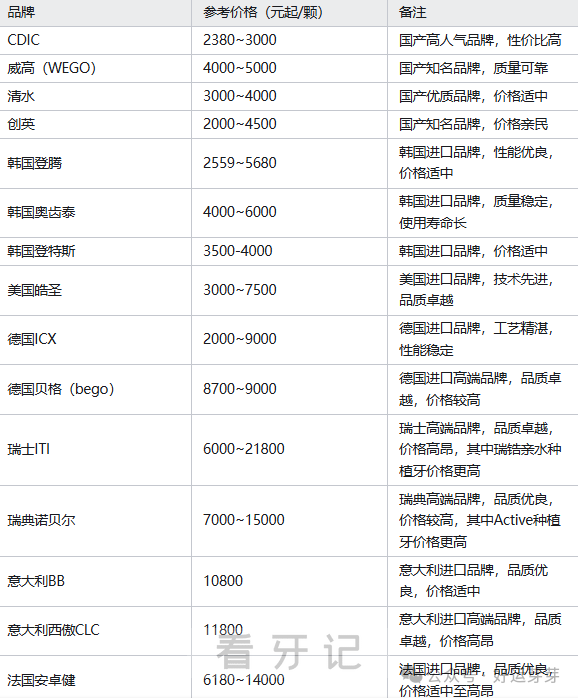 上海九院无愧于第一！2025年上海种植牙医院排名前十名单大盘点？看看上海哪家医院种牙厉害？