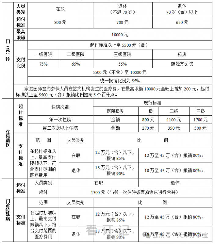天津看牙可以用医保吗？天津拔牙可以用医保吗？终于明确了天津看牙报销范围