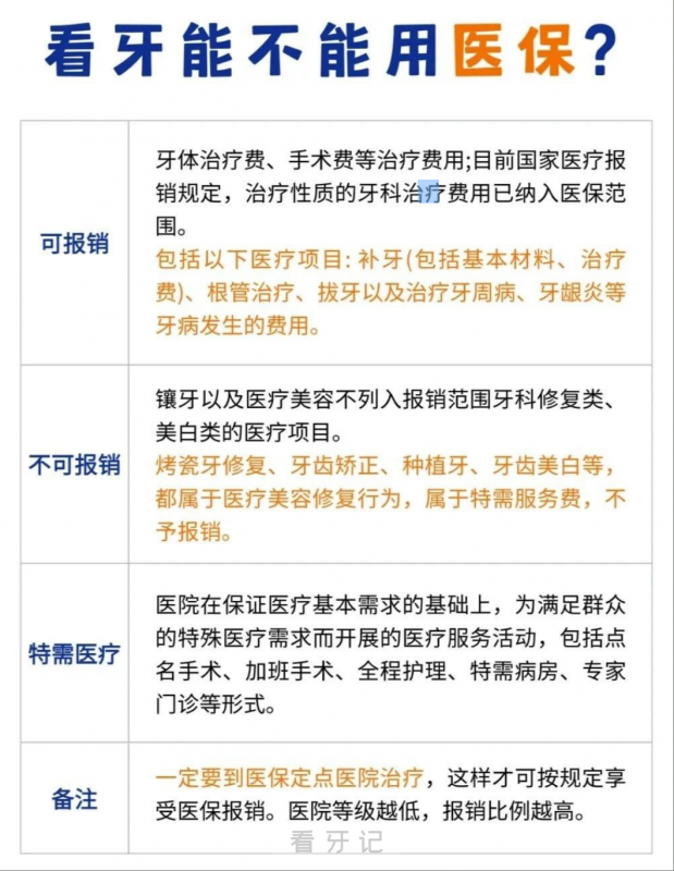 看牙不仅遭罪，还很烧钱！为什么同样的项目别人只需要花几百，你看牙却需要花费大几千? 医保赶紧用起来！看牙也可以用医保！哪些项目可以用医保报销？