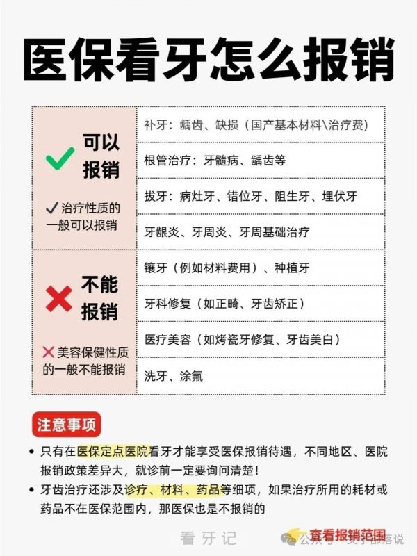 牙科太暴利了！去趟医院随随便便大几百大几千就没有了，看牙医保怎么报销？今天教你如何医保看牙省钱，不懂可就亏大了
