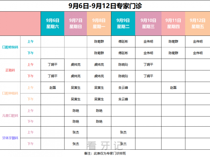 义乌市口腔医院牙科专家名单及排班情况计划表（9月6日-9月12日）