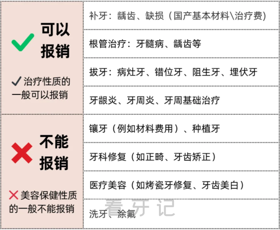 全国正畸医保报销政策大盘点！2025年牙齿矫正最新价格表整理出炉！金属vs隐形牙套（品牌、价格、优缺点)全解析！