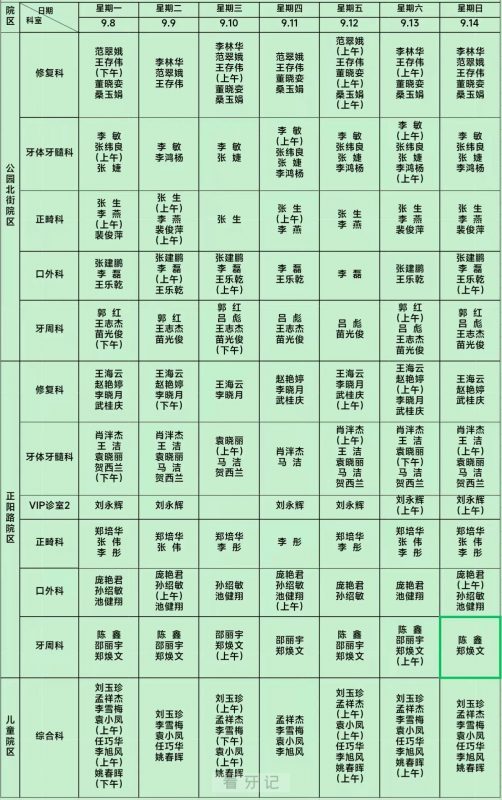 寿光市口腔医院医生专家门诊坐诊上下班时间一览表出炉