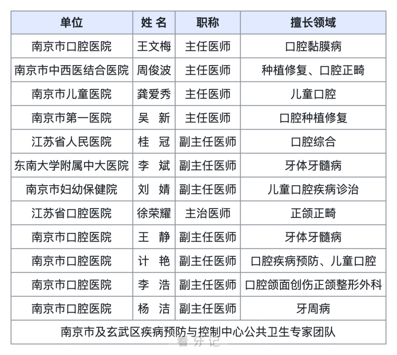 南京大学医学院附属口腔医院（南京市口腔医院）开展2025年“全国爱牙日”系列活动