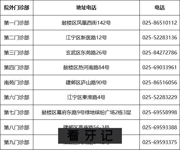 南京医科大学附属口腔医院2025年国庆中秋放假时间出炉