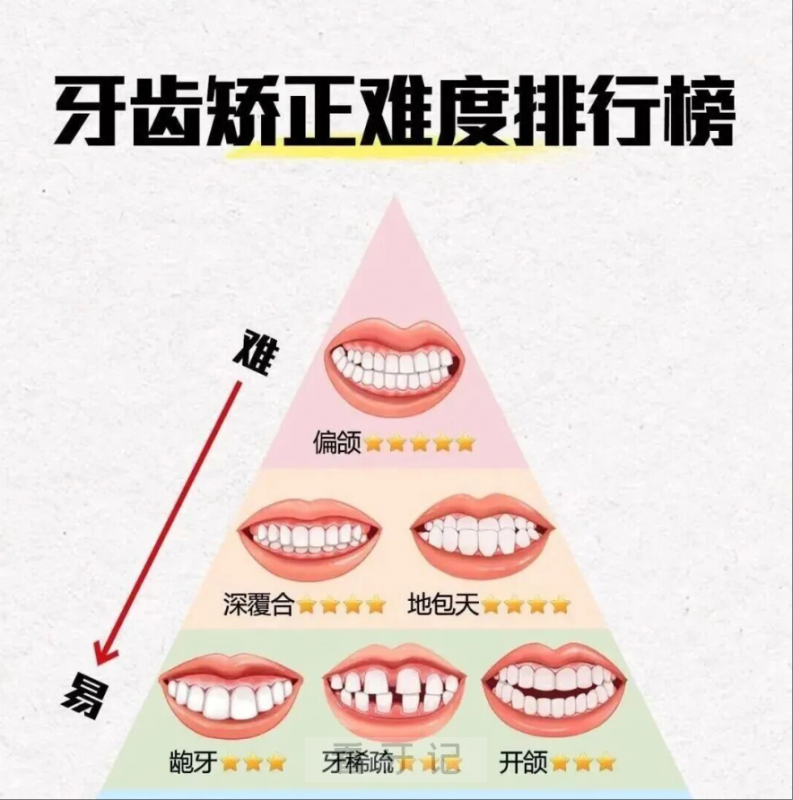 正畸攻略！“咬合不太对”“补完要调咬合”“做冠先看咬合”为什么看牙医生总说“咬合有问题”？一篇讲清楚它的重要性