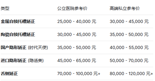 上海口腔十大名单！上海综合实力靠前的10大口腔医院都有哪些？“上海九院”口腔科怎么样？全都是市民认可的公、私立医院，附口腔种植牙/牙齿矫正价格表！