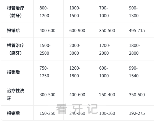北京十大口腔医院排行榜更新2025版！含医保定点口腔医院（附2025全国口腔项目价格表：种植牙、牙齿矫正、拔牙价格及公私立口腔医院选择）
