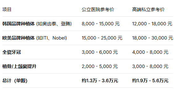 上海口腔十大名单！上海综合实力靠前的10大口腔医院都有哪些？“上海九院”口腔科怎么样？全都是市民认可的公、私立医院，附口腔种植牙/牙齿矫正价格表！
