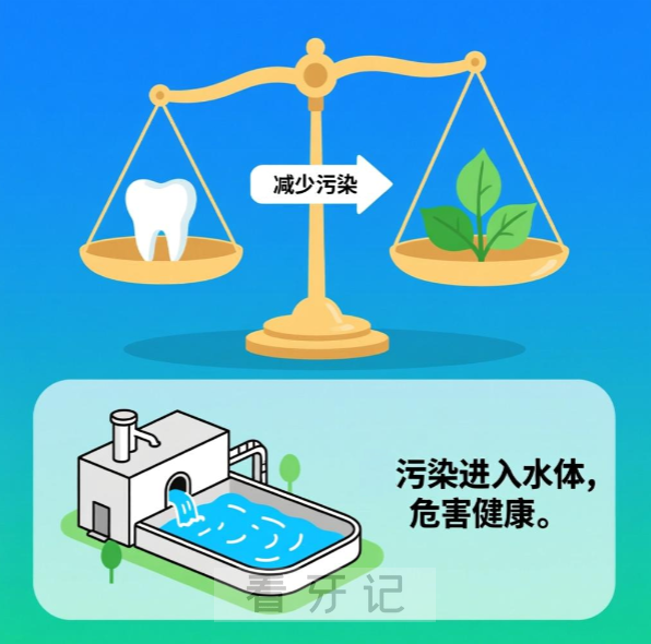 全球150多个国家禁止含汞牙科材料是真的假的？终于明确了！