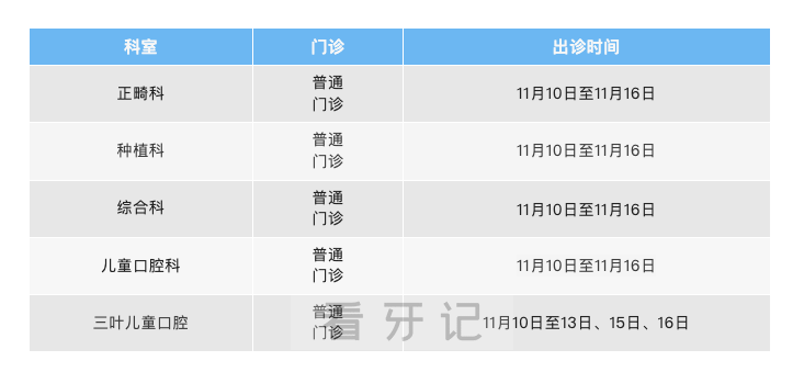 收藏！杭口嘉兴分院11月10日至11月16日一周专家出诊信息出炉
