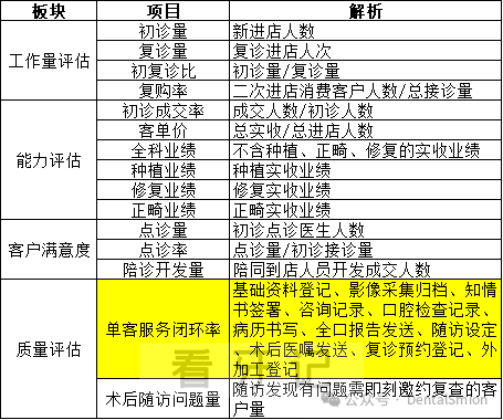 全国口腔机构医疗质量基础评估指标汇总表模板