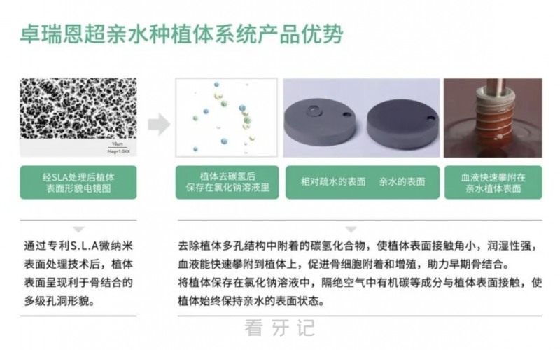 百齿泰旗下卓瑞恩DRBT系列超亲水种植体介绍
