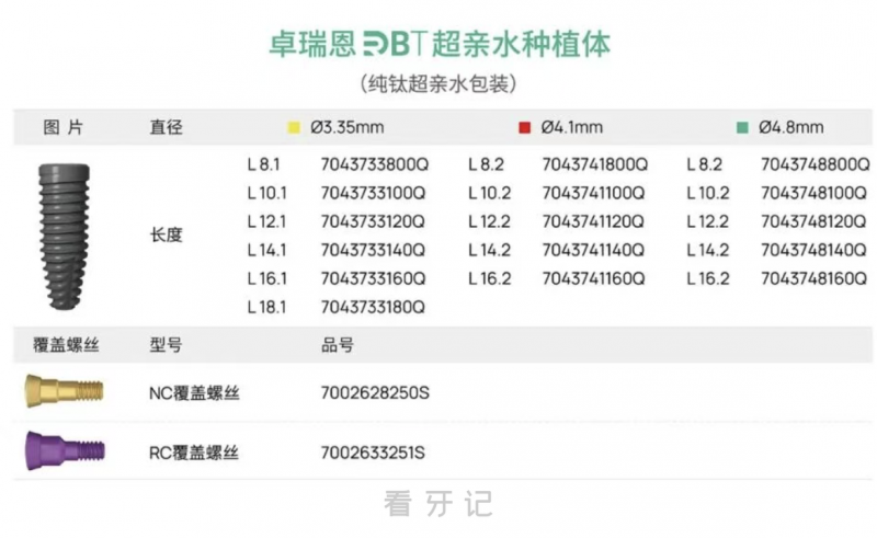 百齿泰旗下卓瑞恩DRBT系列超亲水种植体介绍